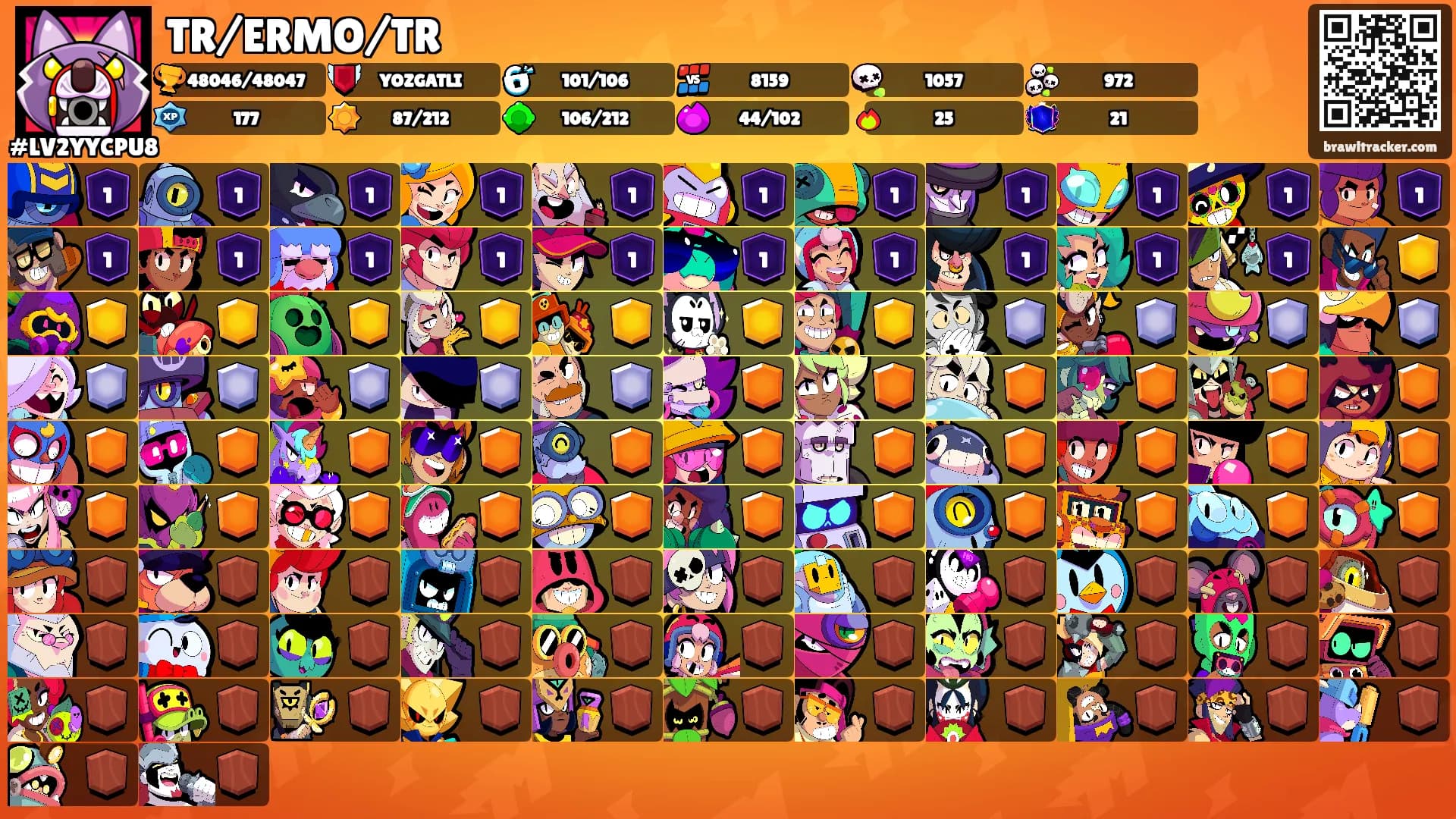 TR/ERMO/TR's Ranks