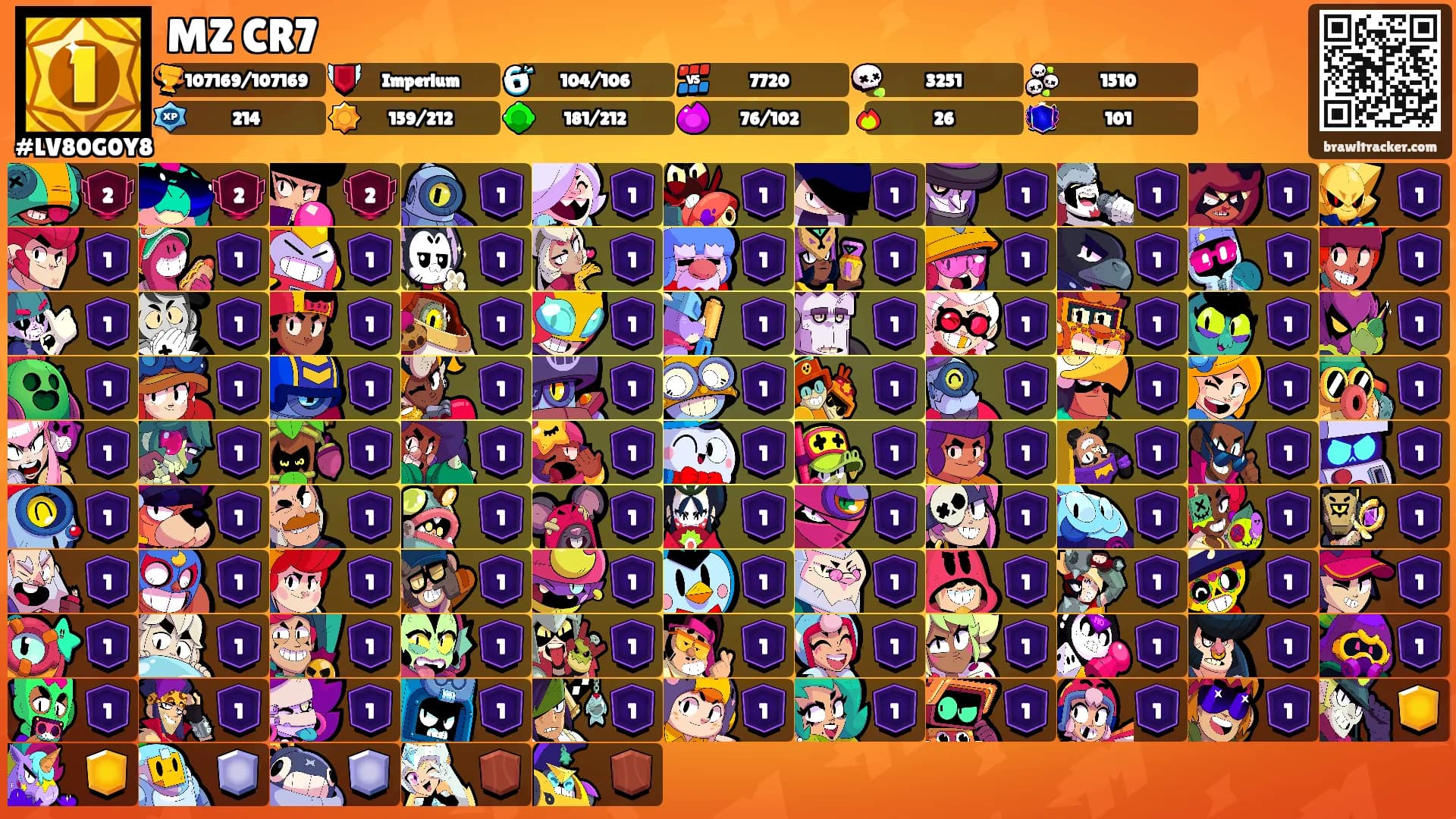 MZ CR7's Ranks
