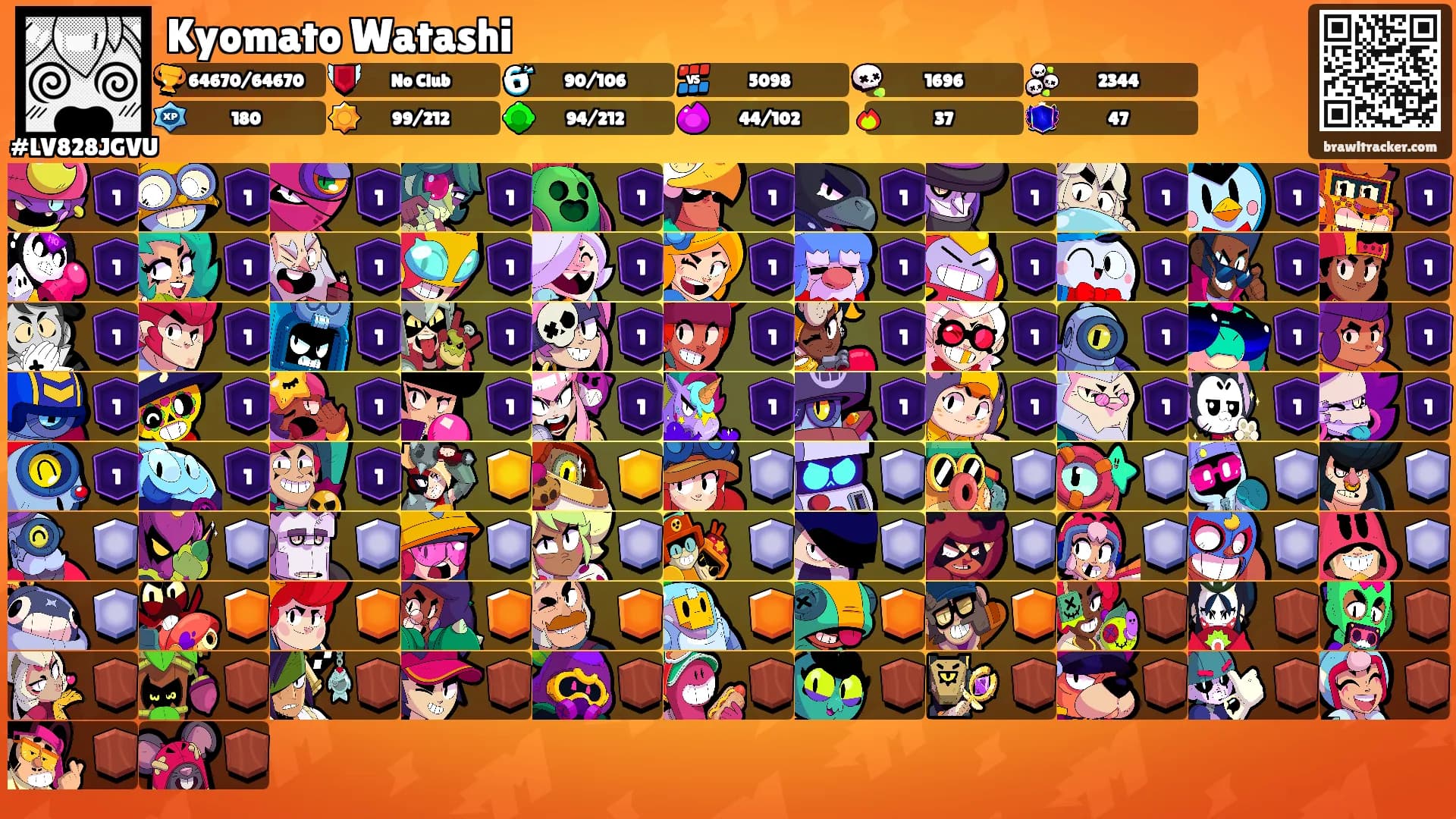 Kyomato Watashi's Ranks