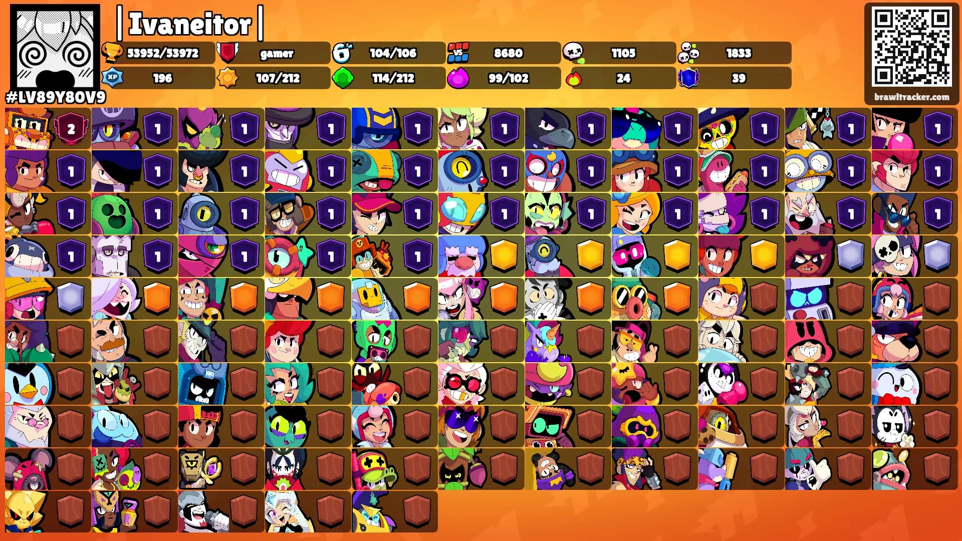|Ivaneitor|'s Ranks