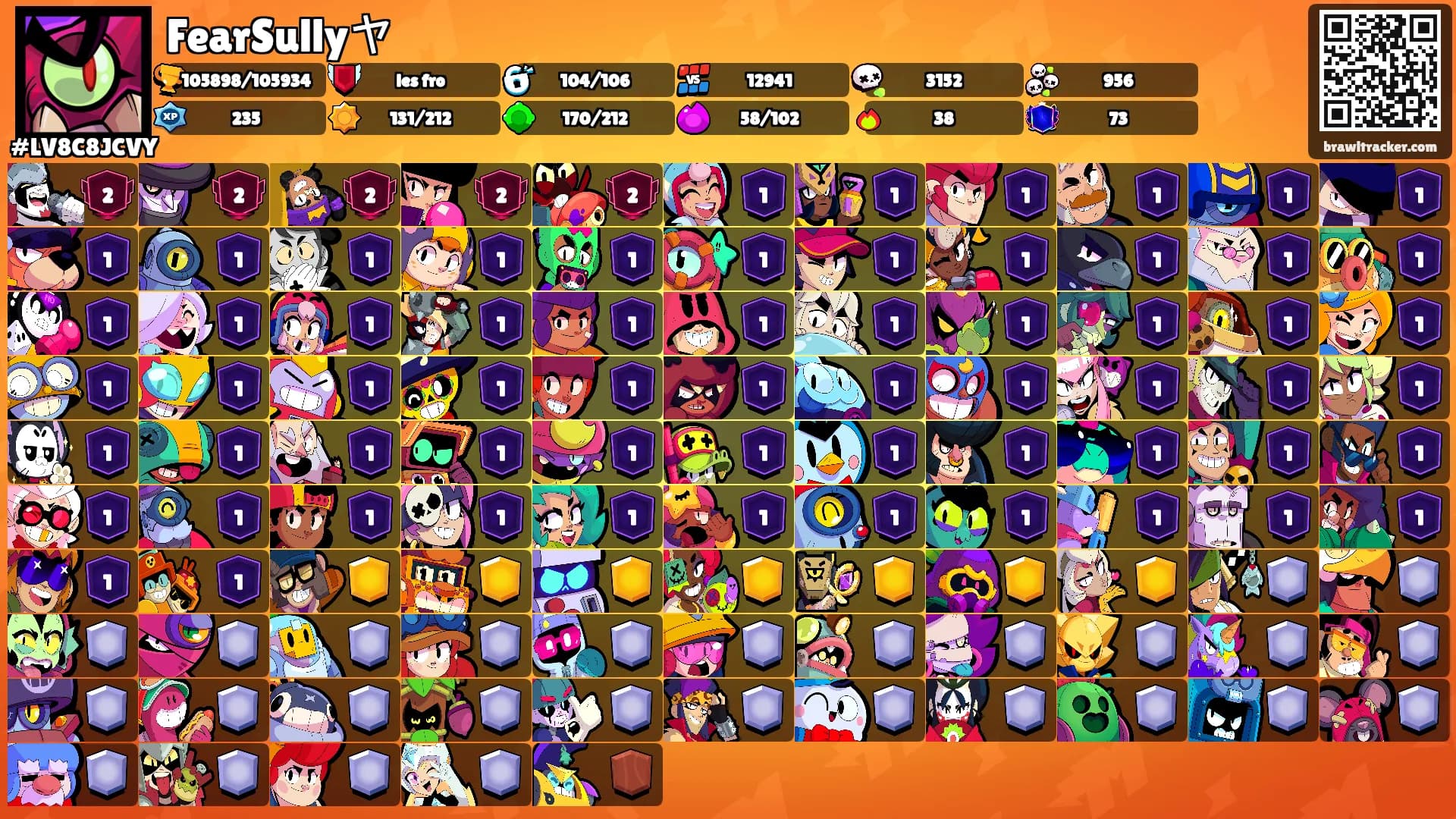 FearSullyヤ's Ranks
