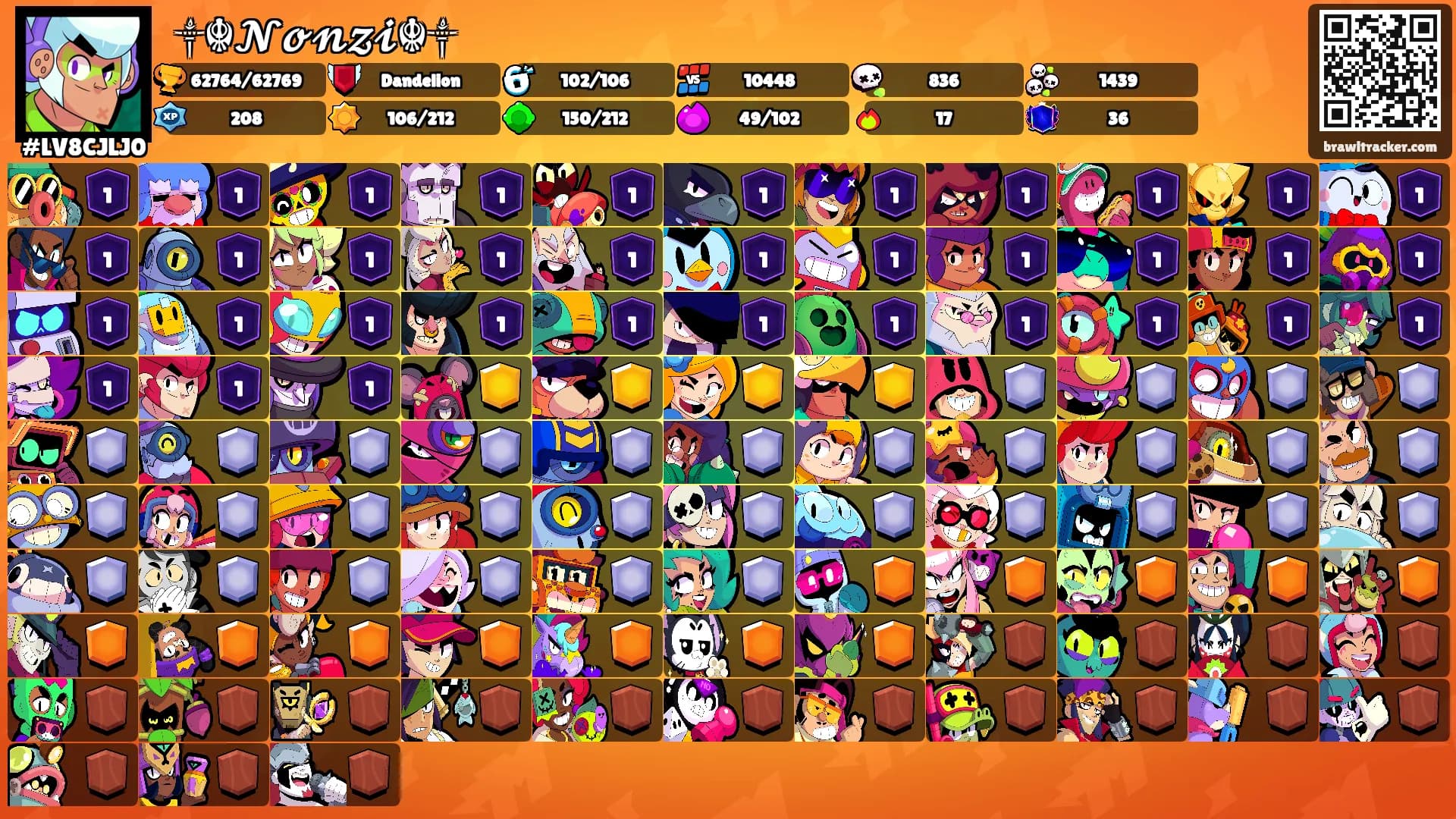 ꧁༒☬𝓝𝓸𝓷𝔃𝓲☬༒'s Ranks
