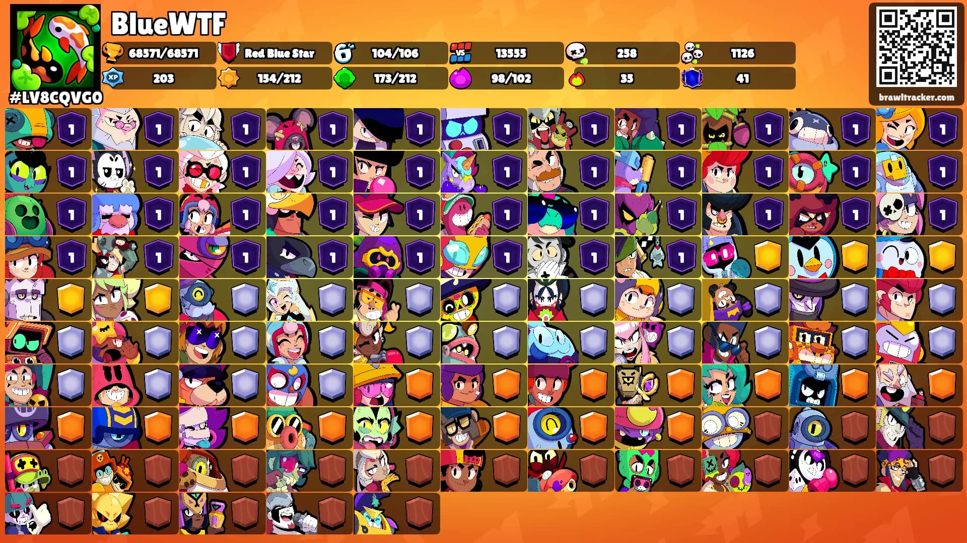 BlueWTF's Ranks