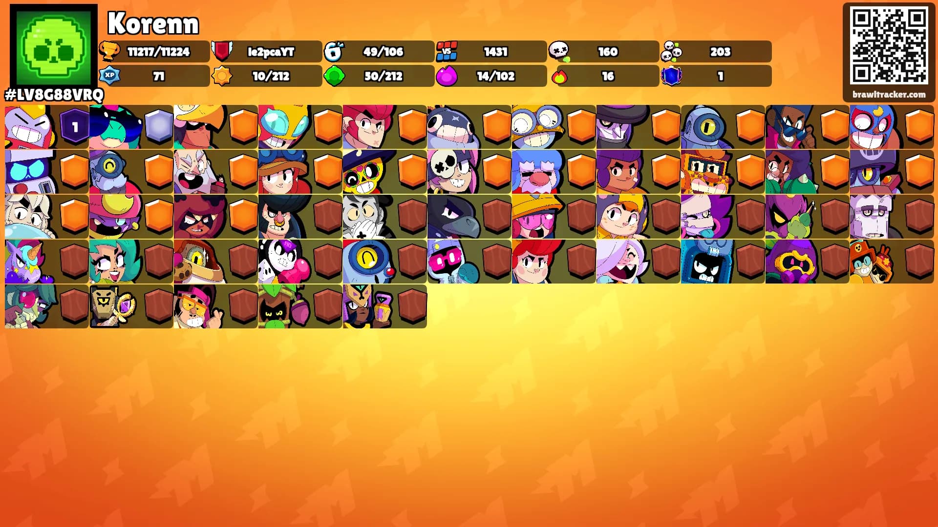 Korenn's Ranks