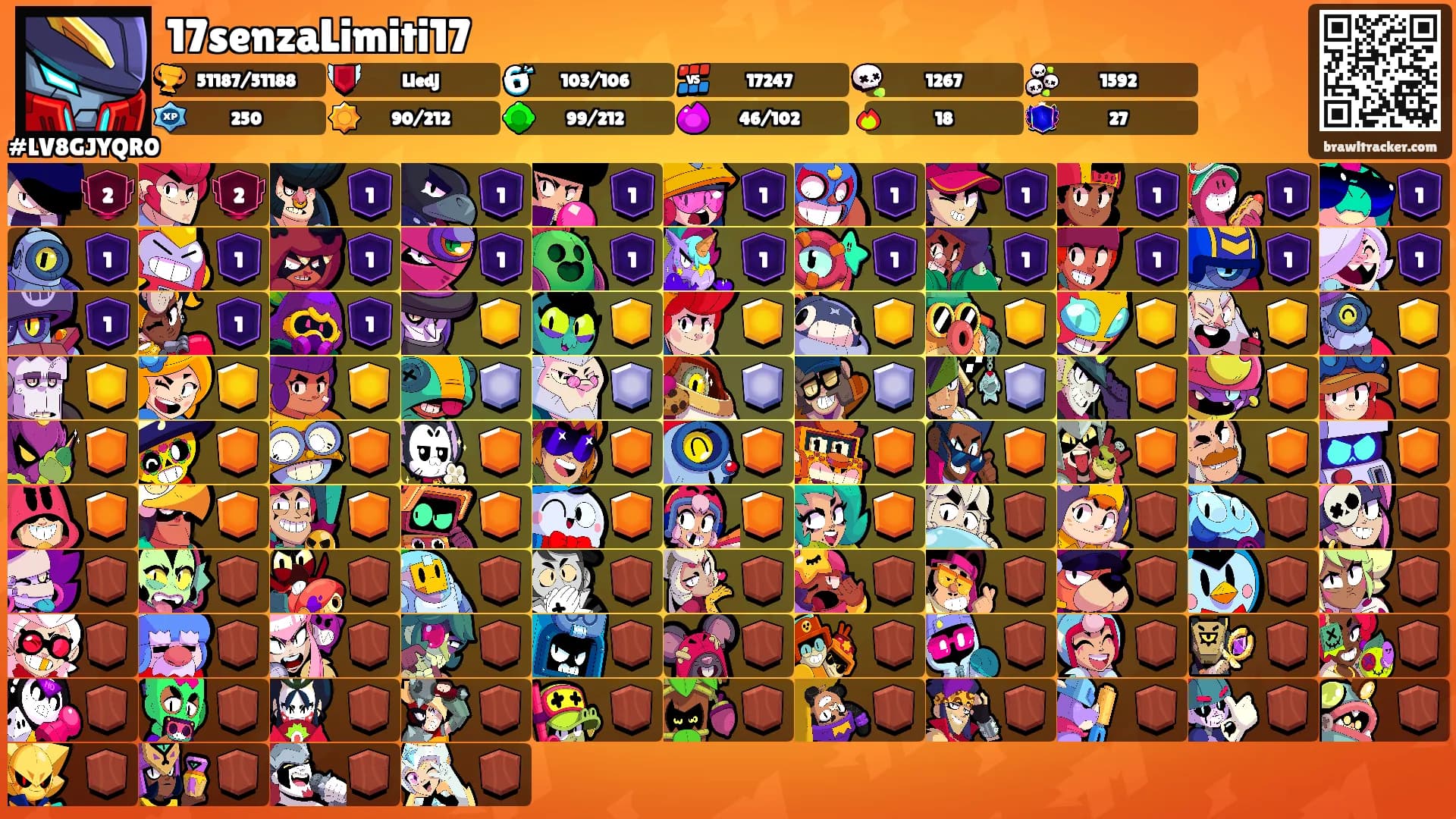 17senzaLimiti17's Ranks
