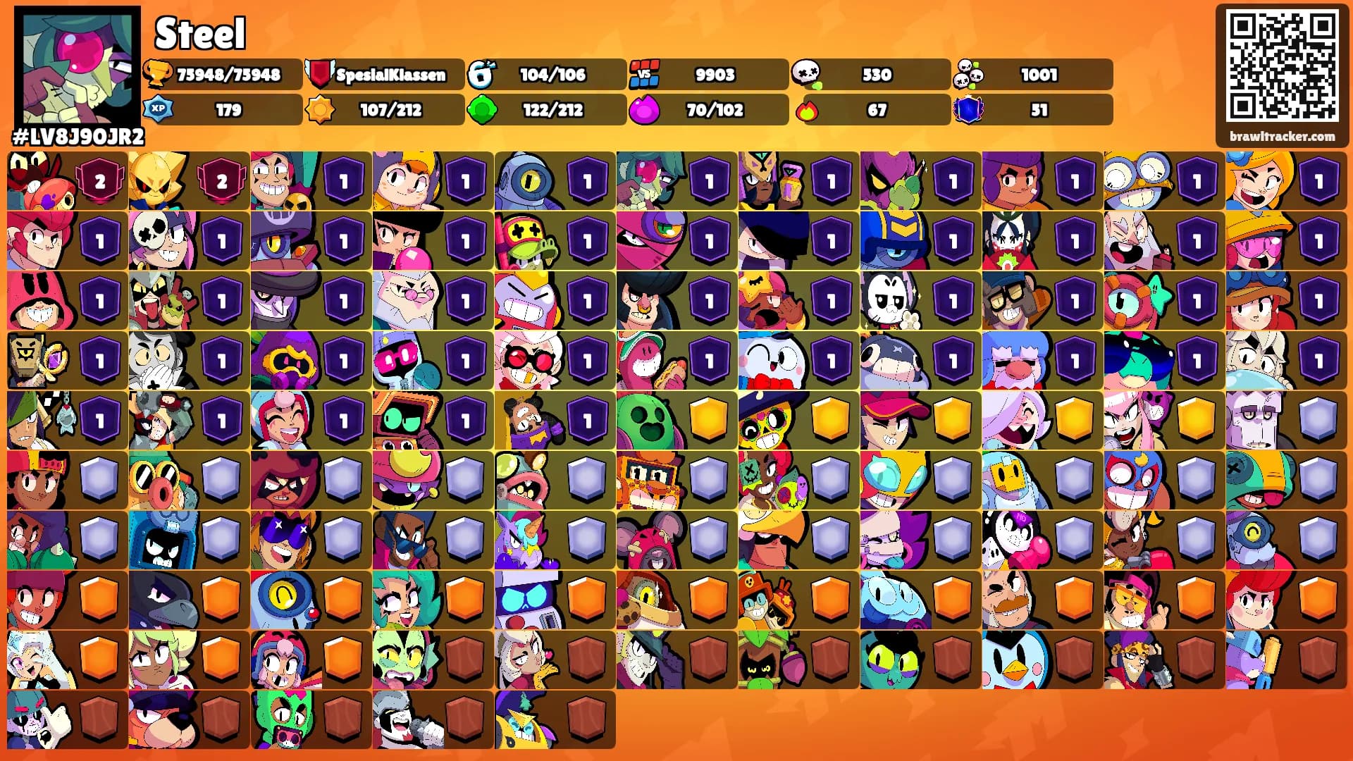 Steel's Ranks