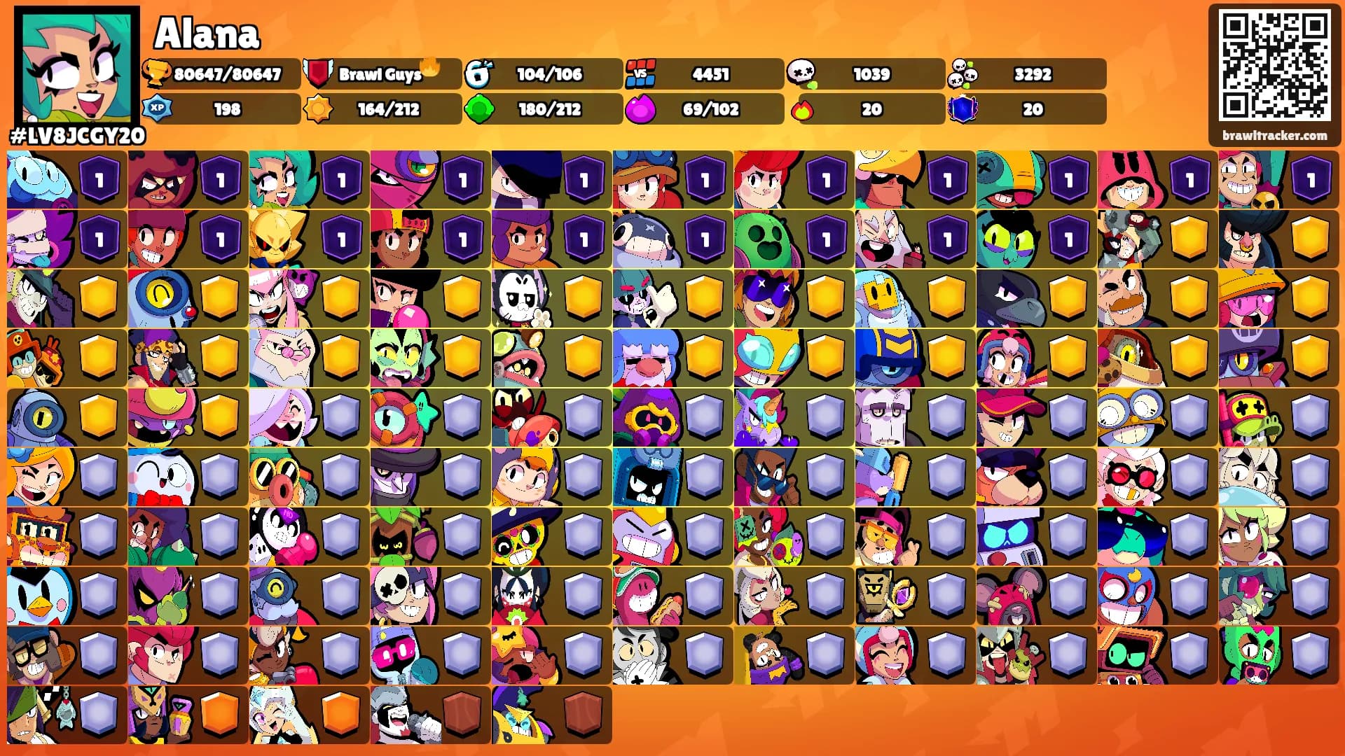 Alana's Ranks