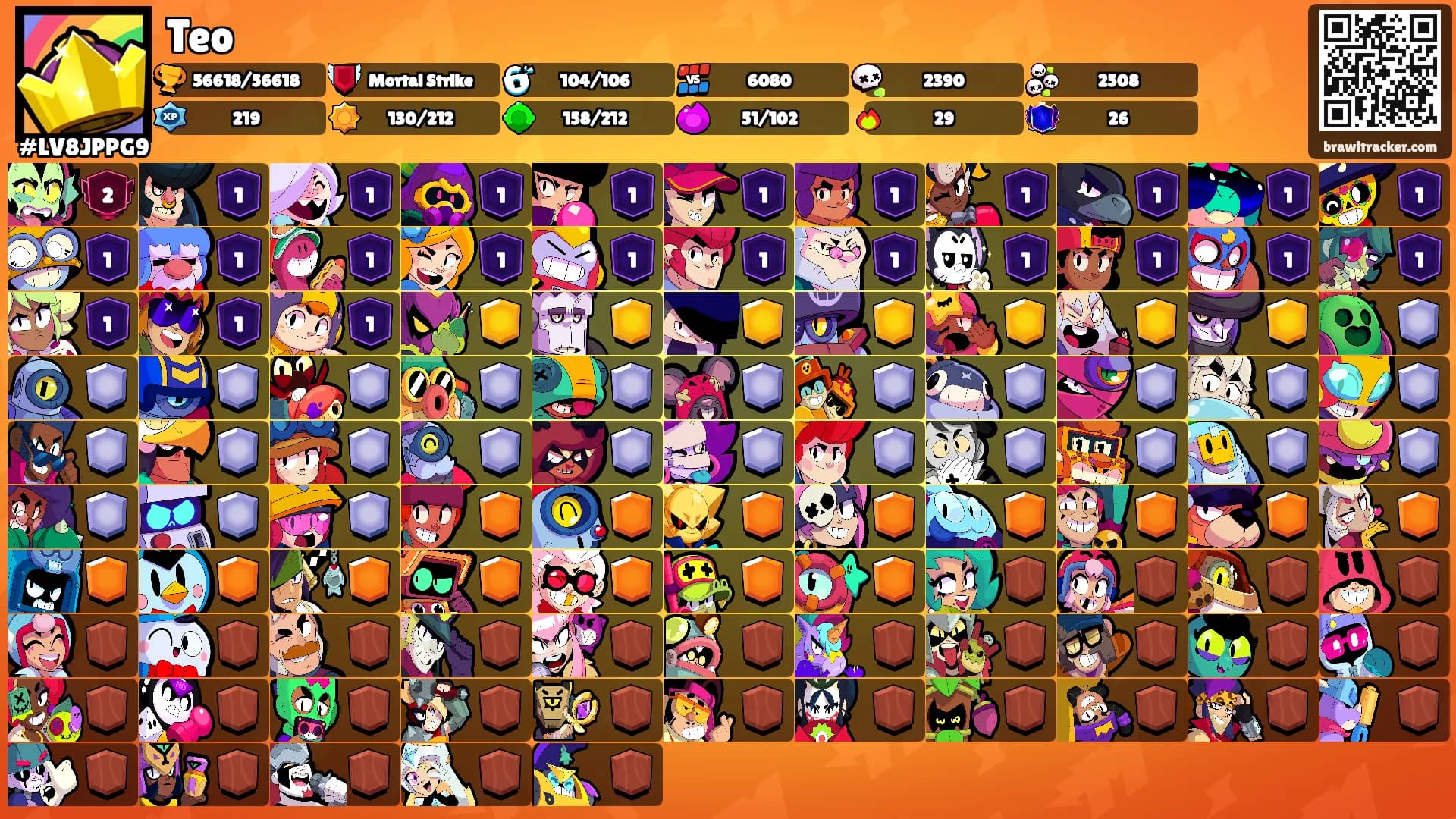 Teo's Ranks