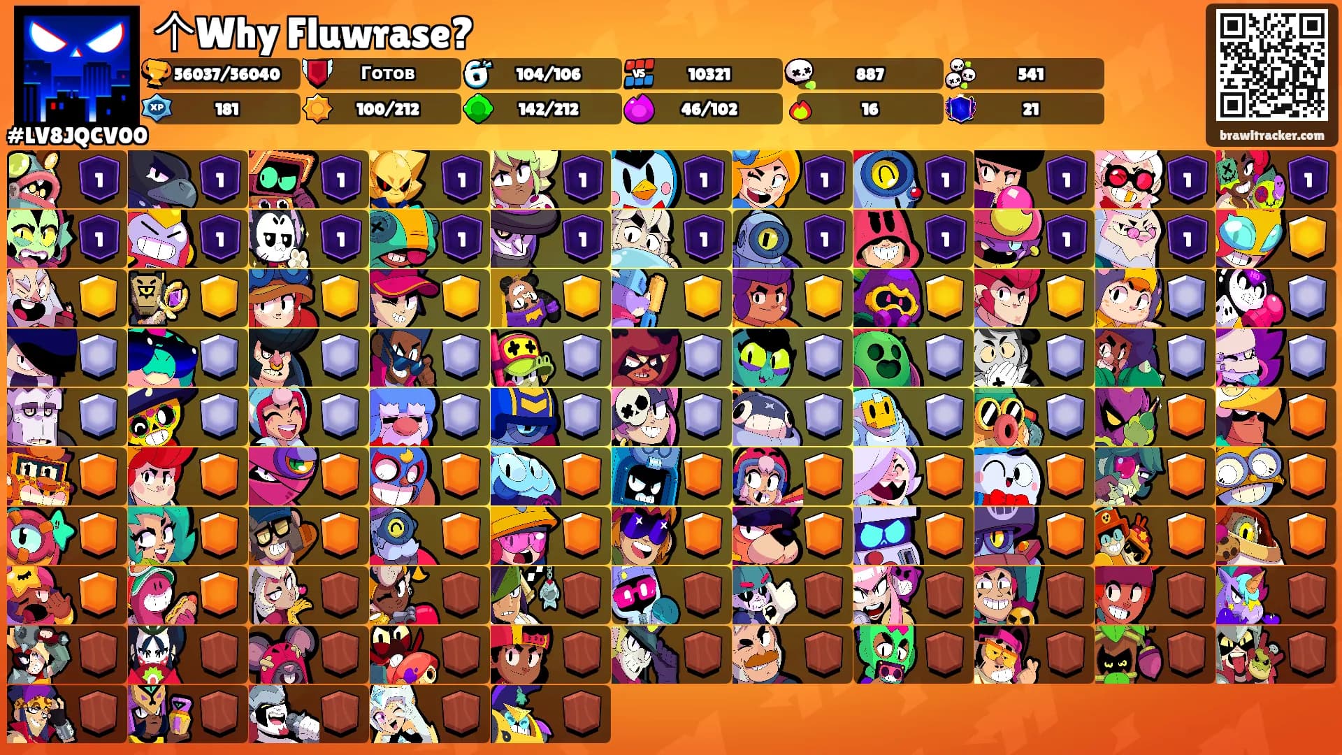 个Why Fluwrase?'s Ranks