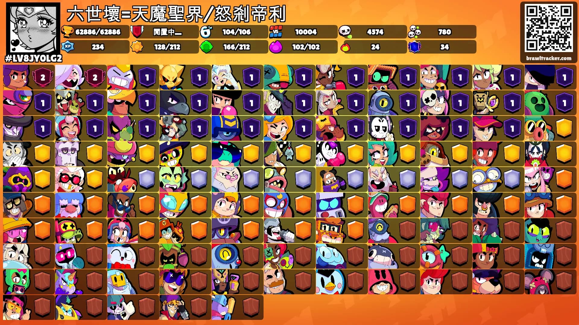 六世壞=天魔聖界/怒剎帝利's Ranks