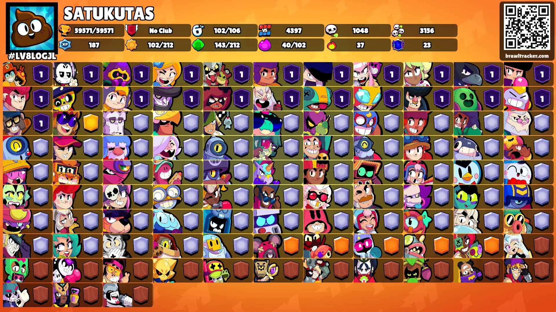SATUKUTAS's Ranks