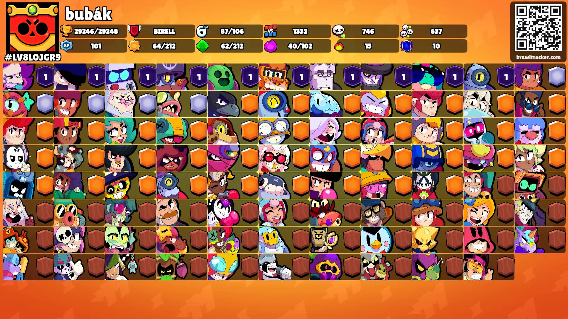 bubák's Ranks