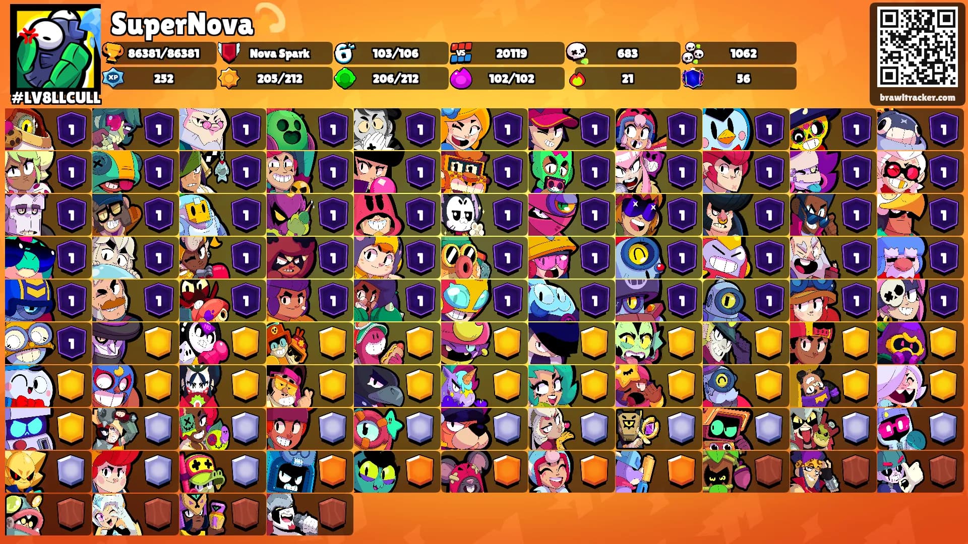 SuperNova💫's Ranks