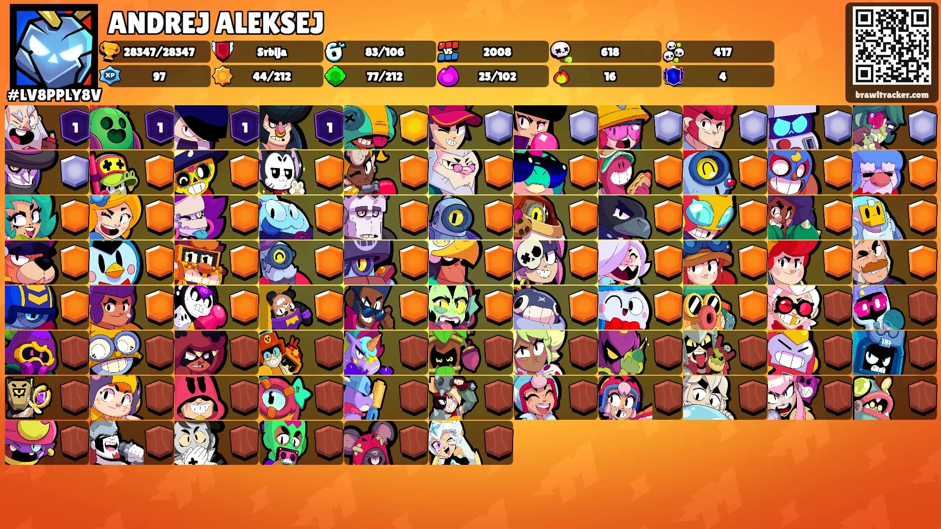 ANDREJ ALEKSEJ's Ranks