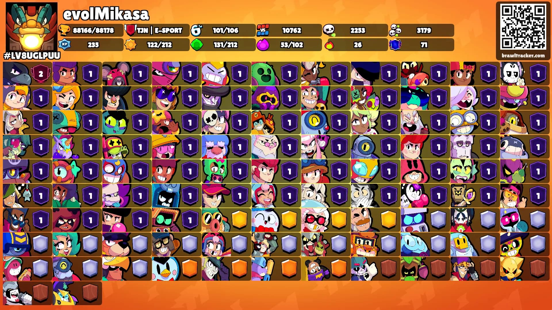 evolMikasa's Ranks