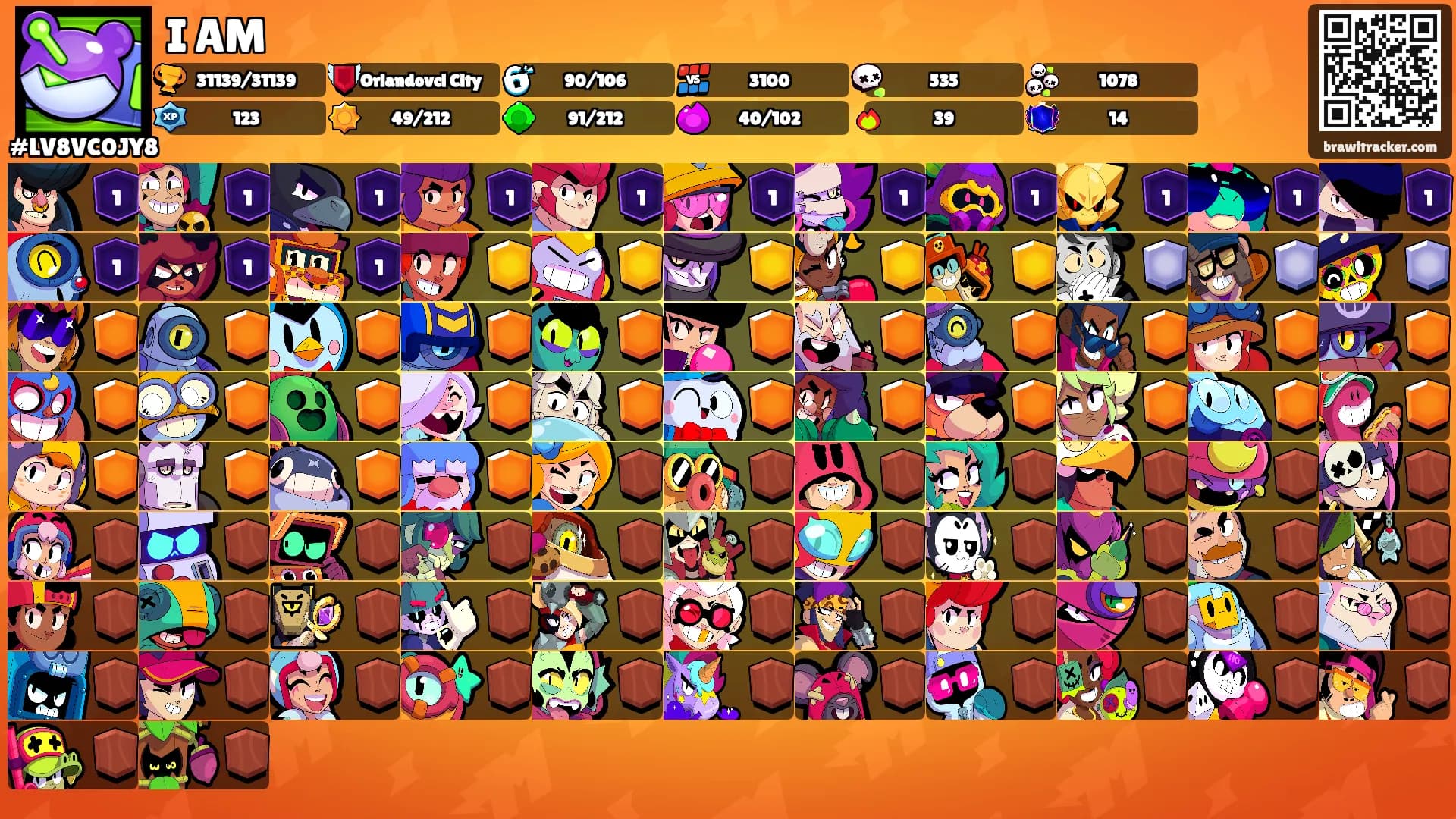 I AM's Ranks