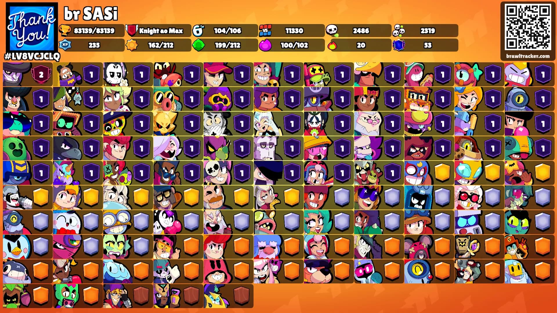 br SASi's Ranks