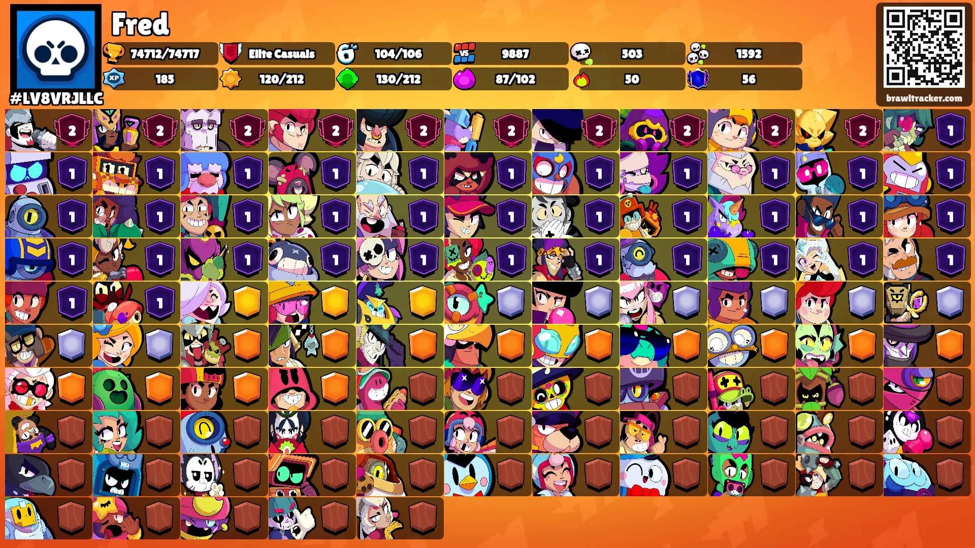 Fred's Ranks