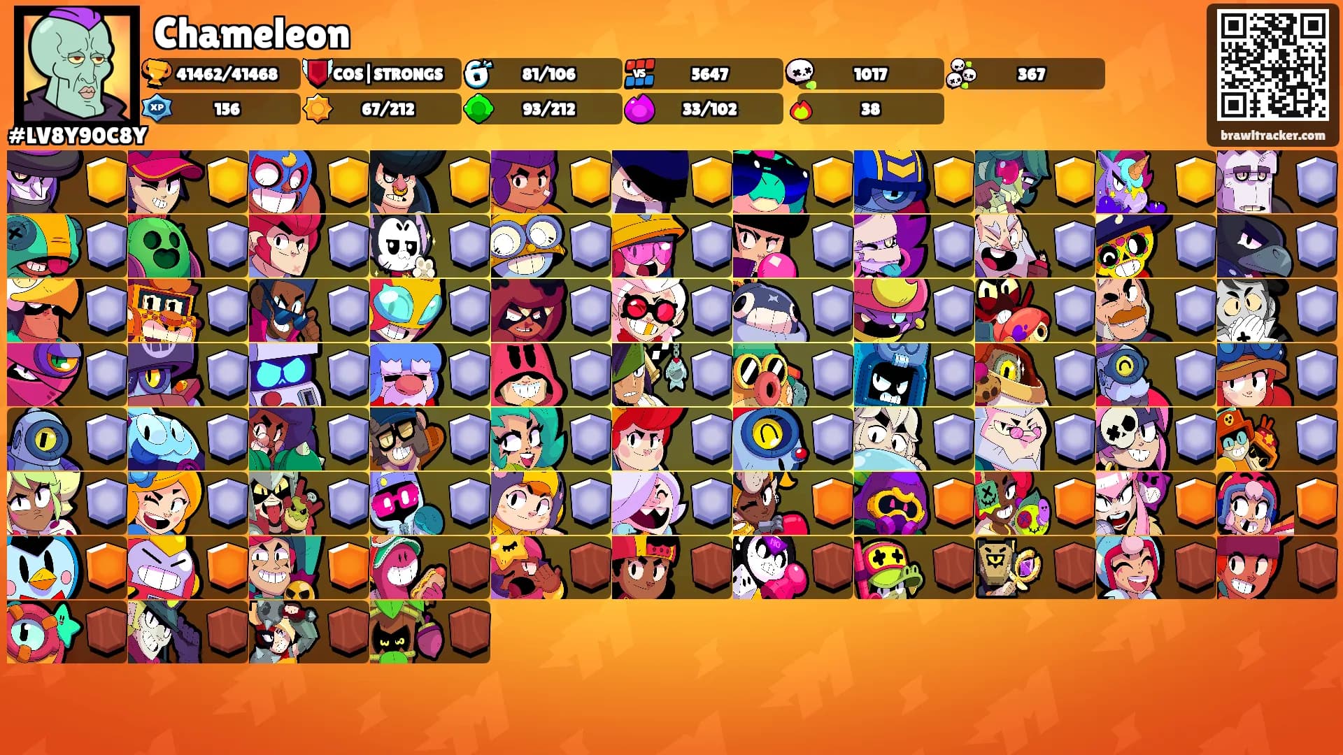 Chameleon's Ranks