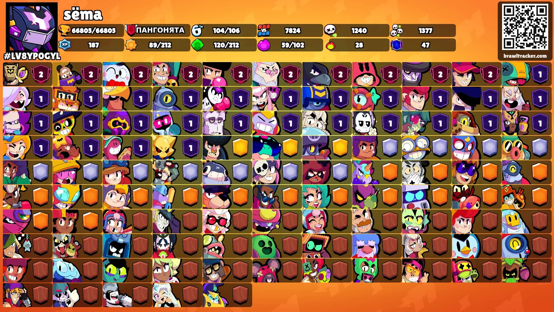 sëma's Ranks