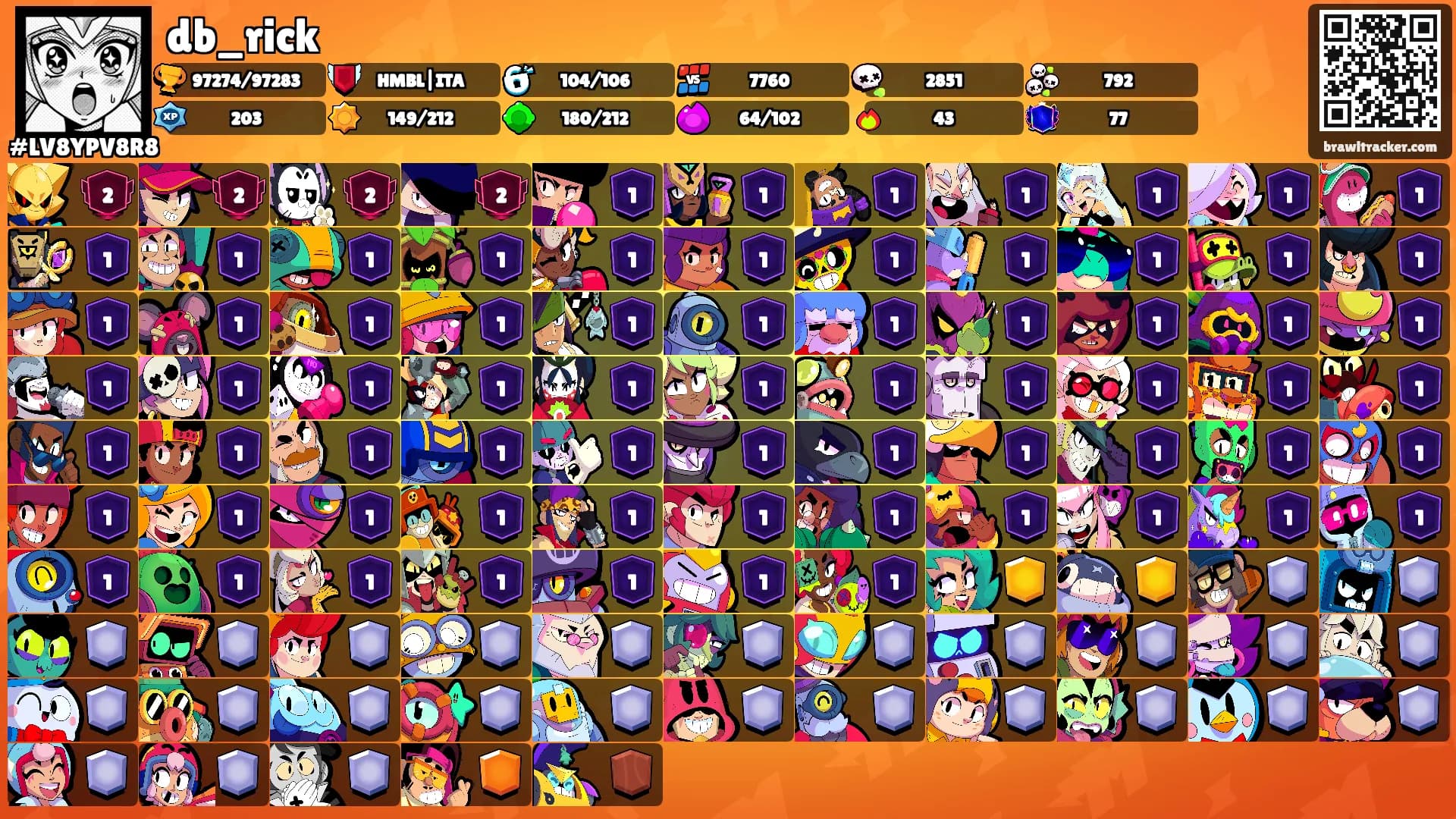 db_rick's Ranks