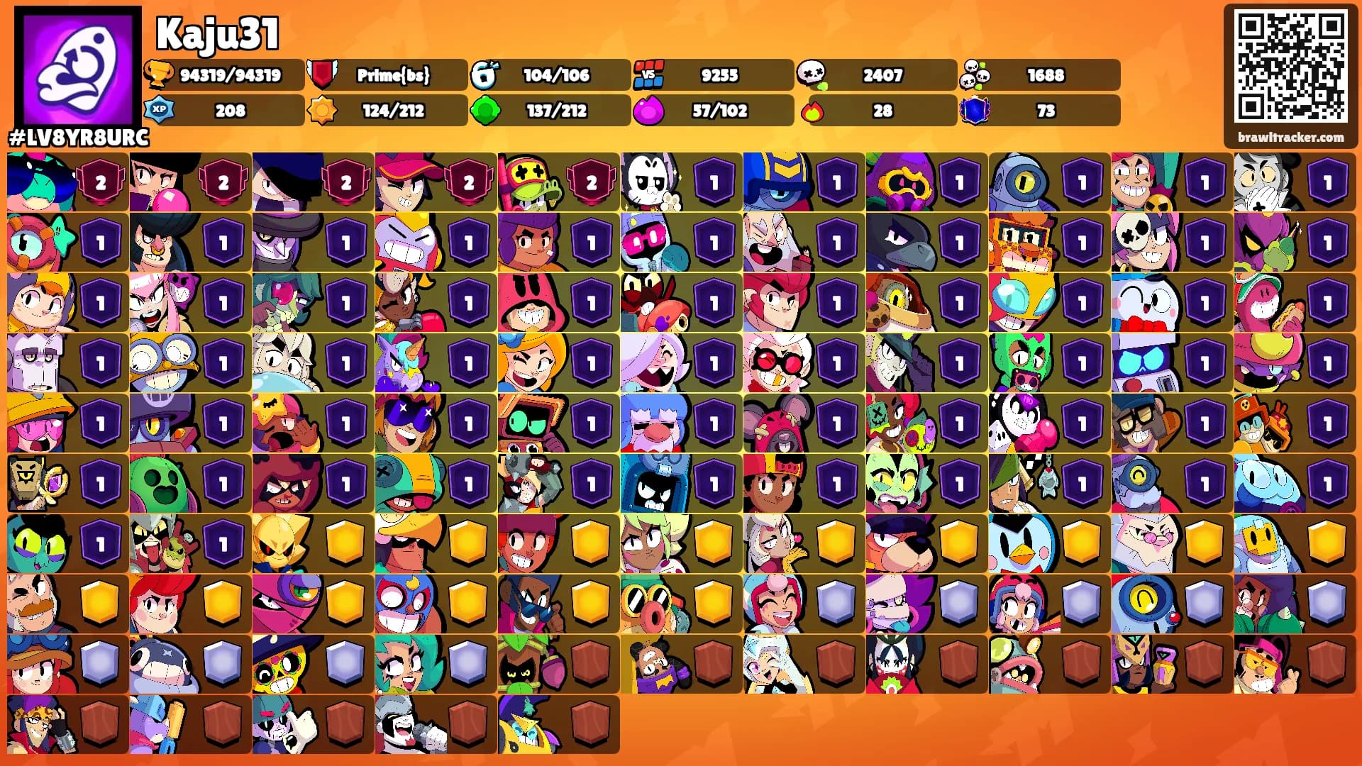 Kaju31's Ranks