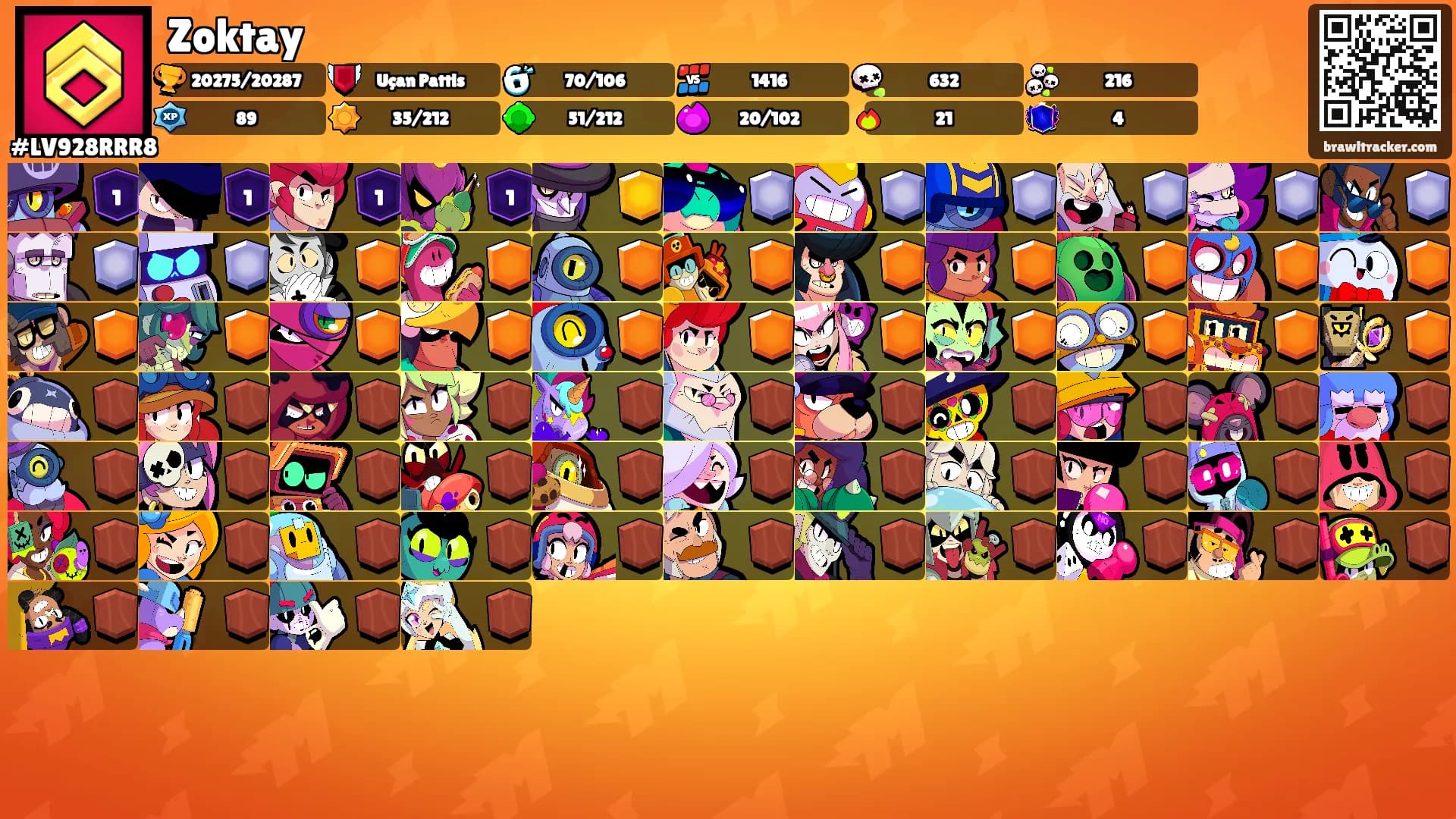 Zoktay's Ranks