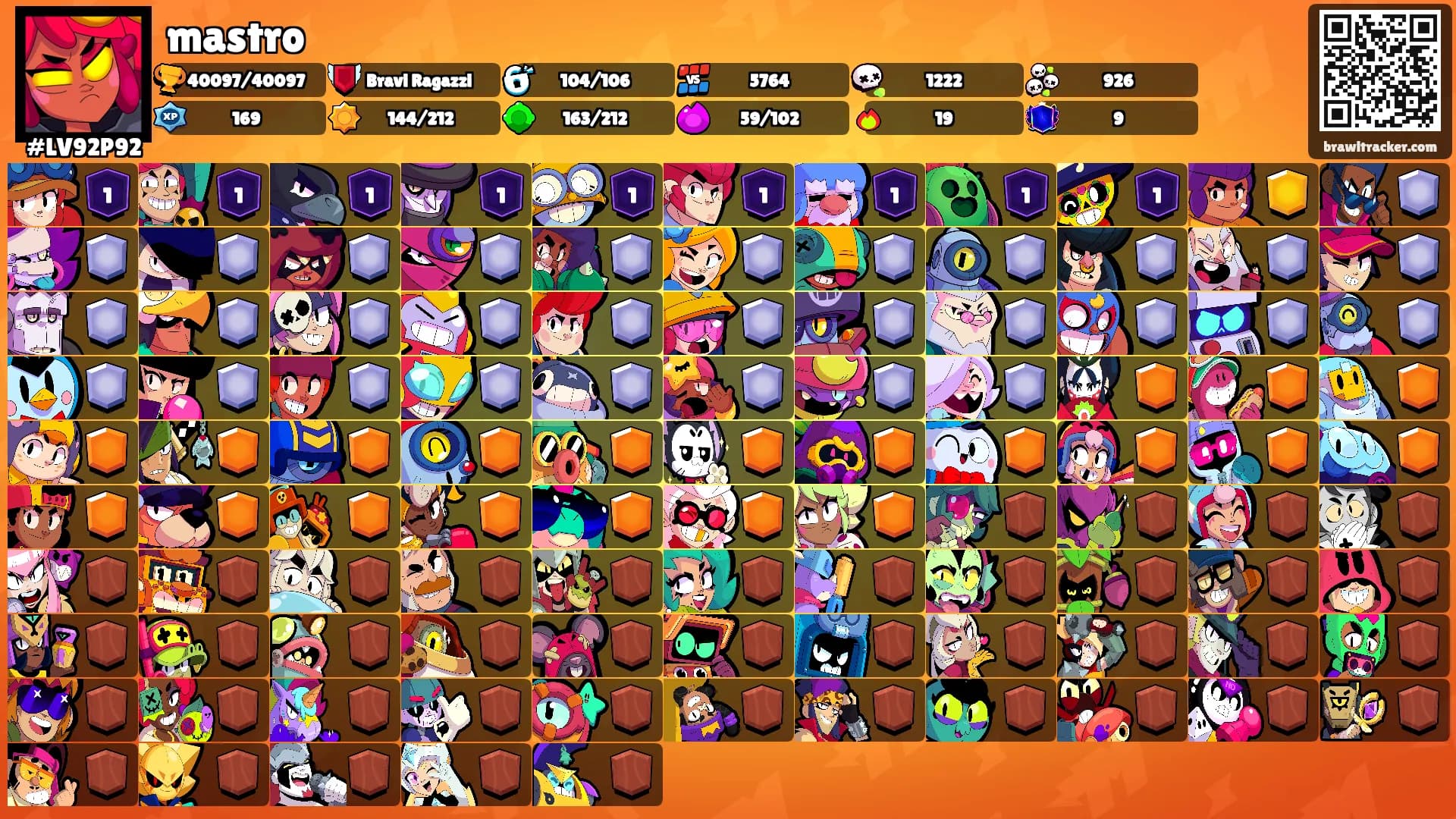 mastro's Ranks