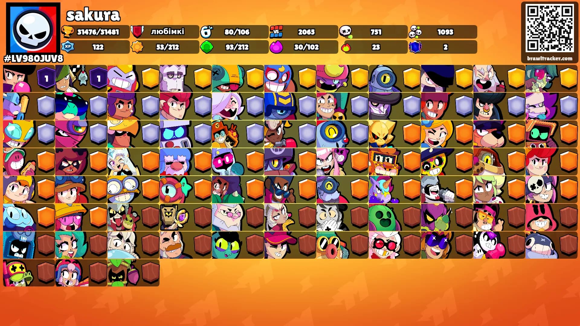 sakura's Ranks