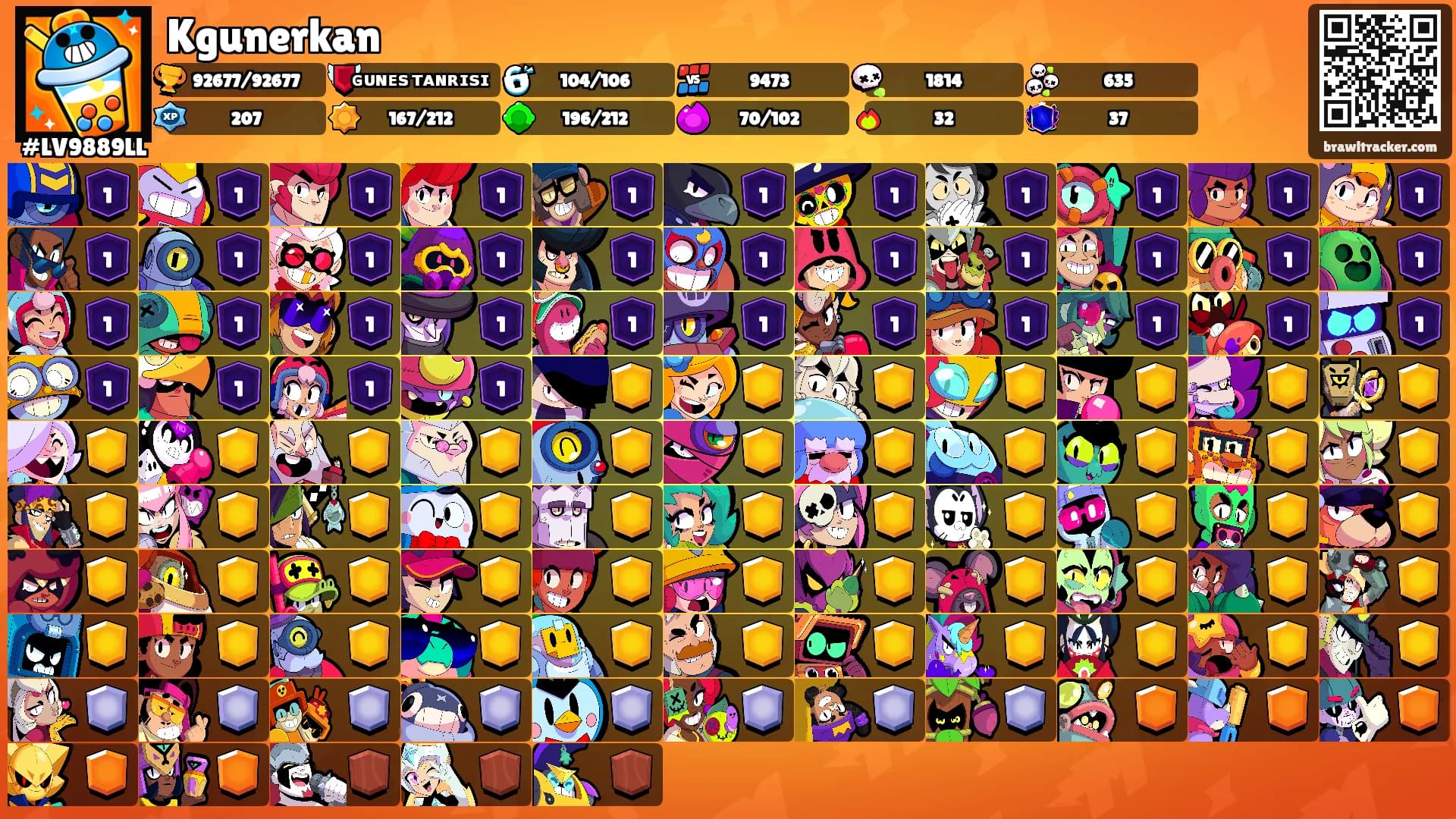 Kgunerkan's Ranks