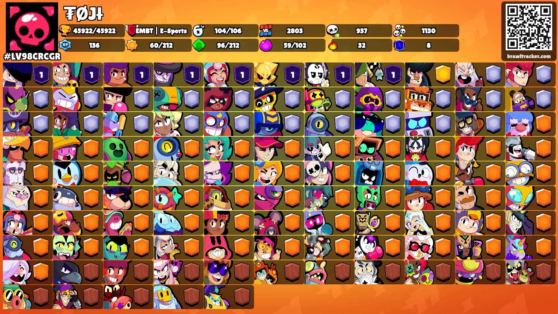 ₮ØJł's Ranks