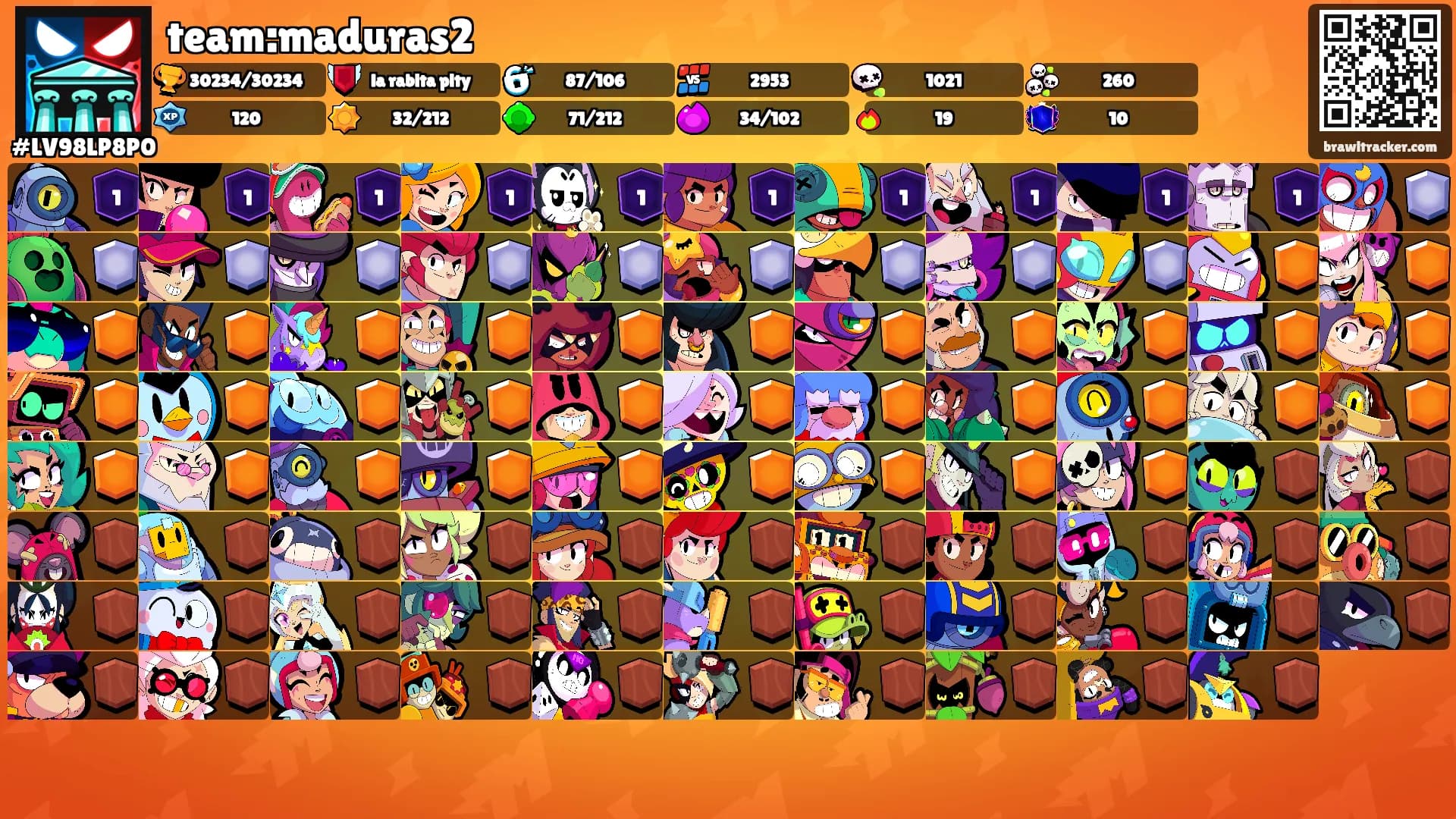 team:maduras2's Ranks