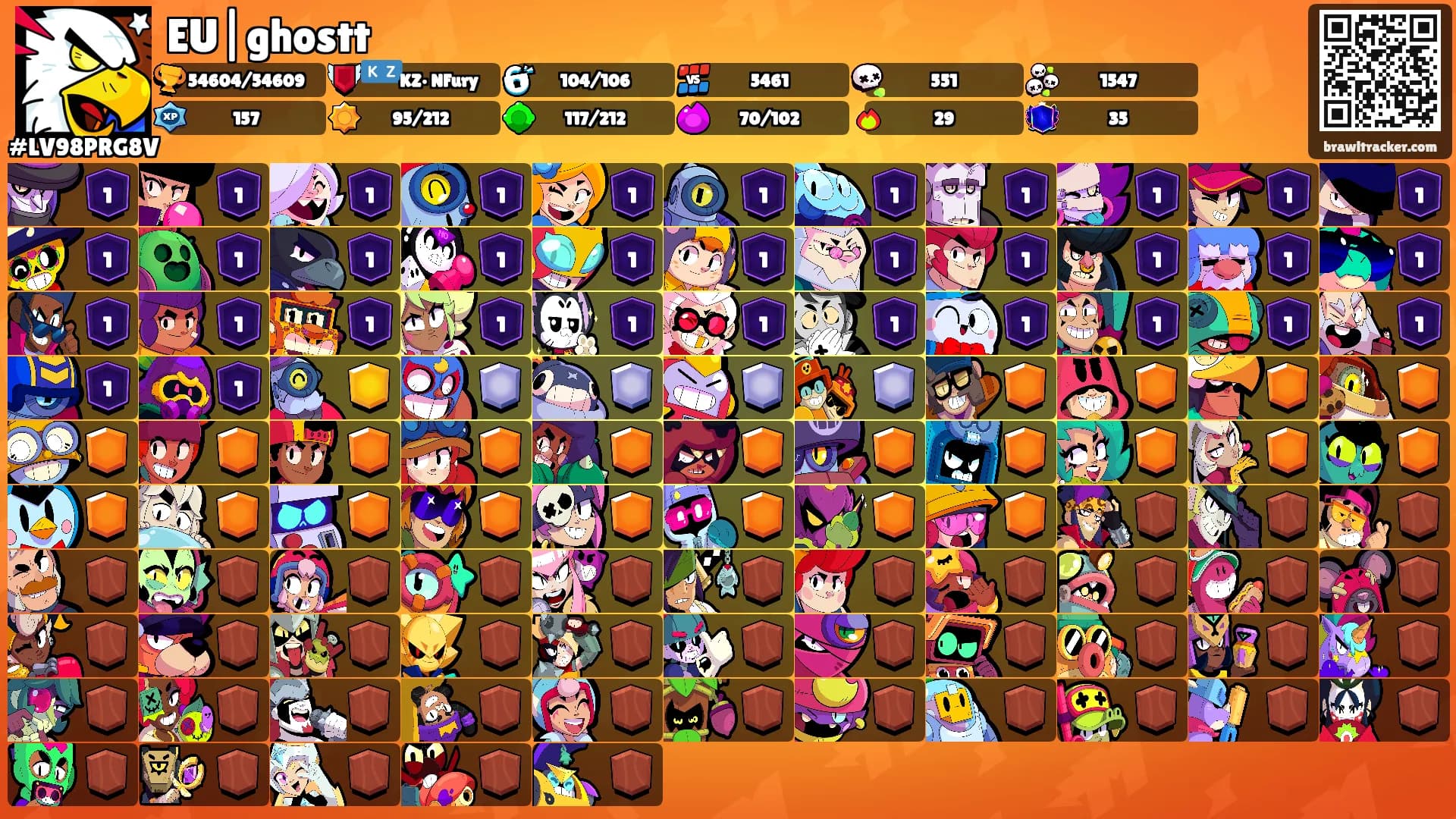 EU|ghostt's Ranks