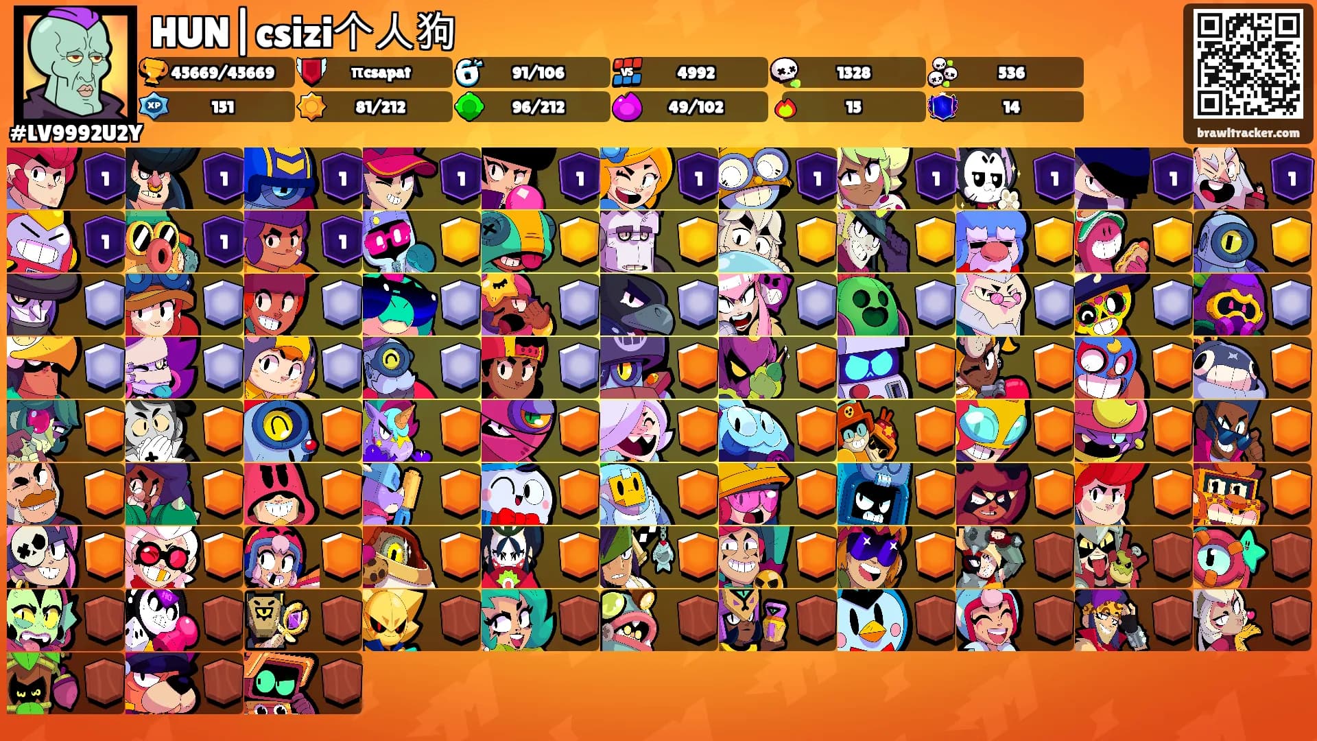 HUN|csizi个人狗's Ranks
