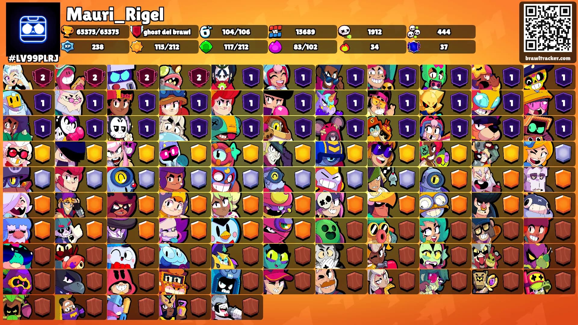 Mauri_Rigel's Ranks