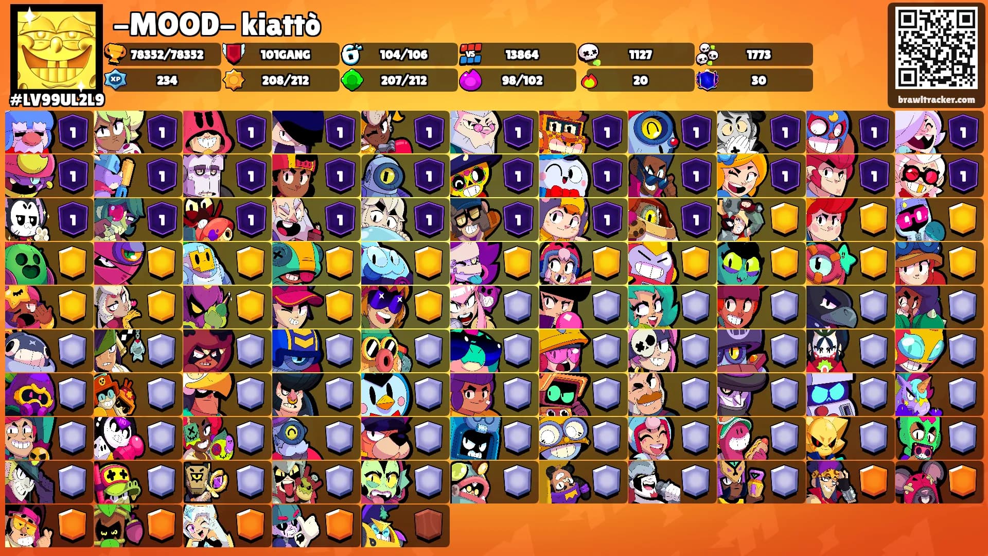 -MOOD- kiattò's Ranks