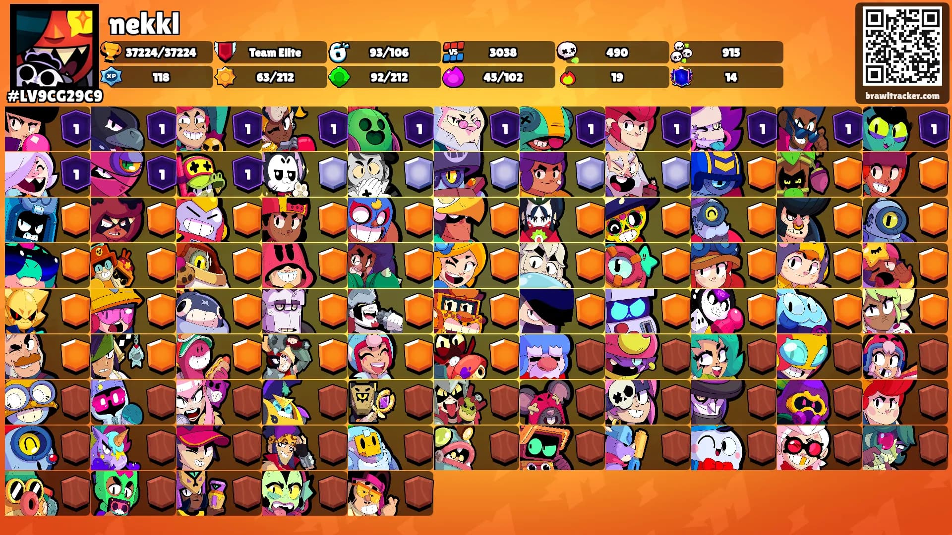 nekkl's Ranks