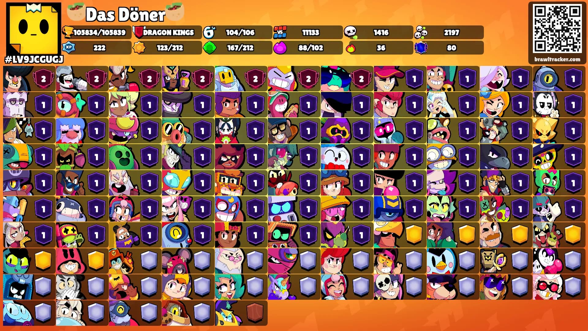 🥙Das Döner🥙's Ranks