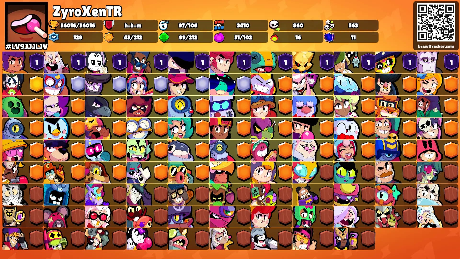 ZyroXenTR's Ranks