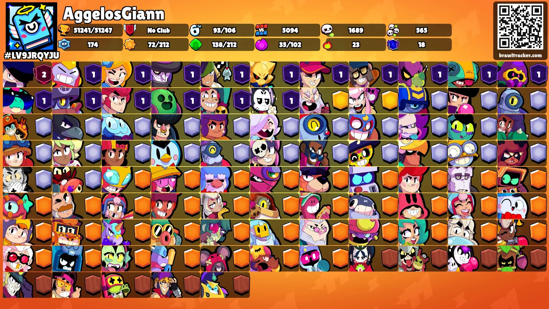 AggelosGiann's Ranks