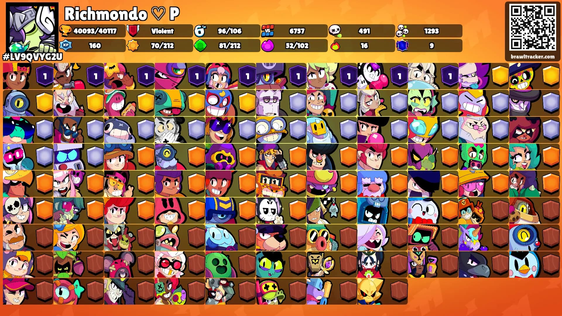 Richmondo ♡⁠ P's Ranks