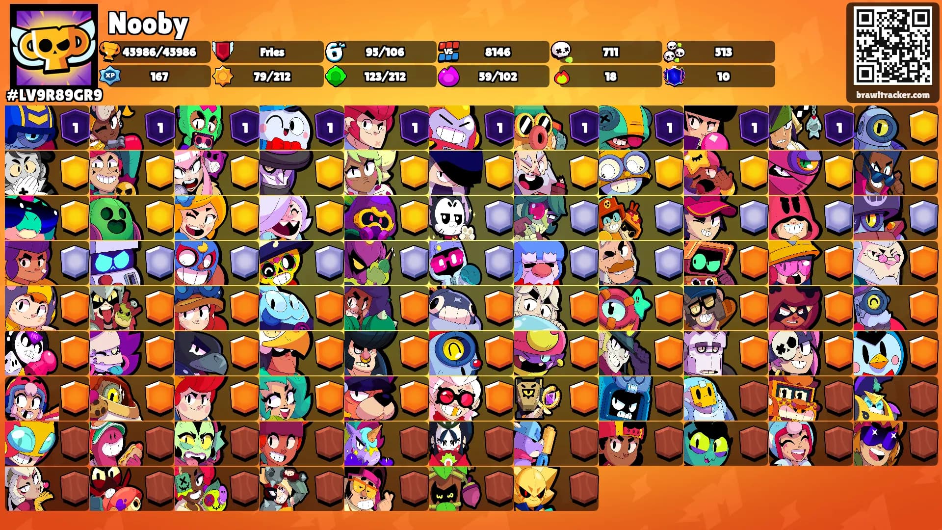Nooby's Ranks