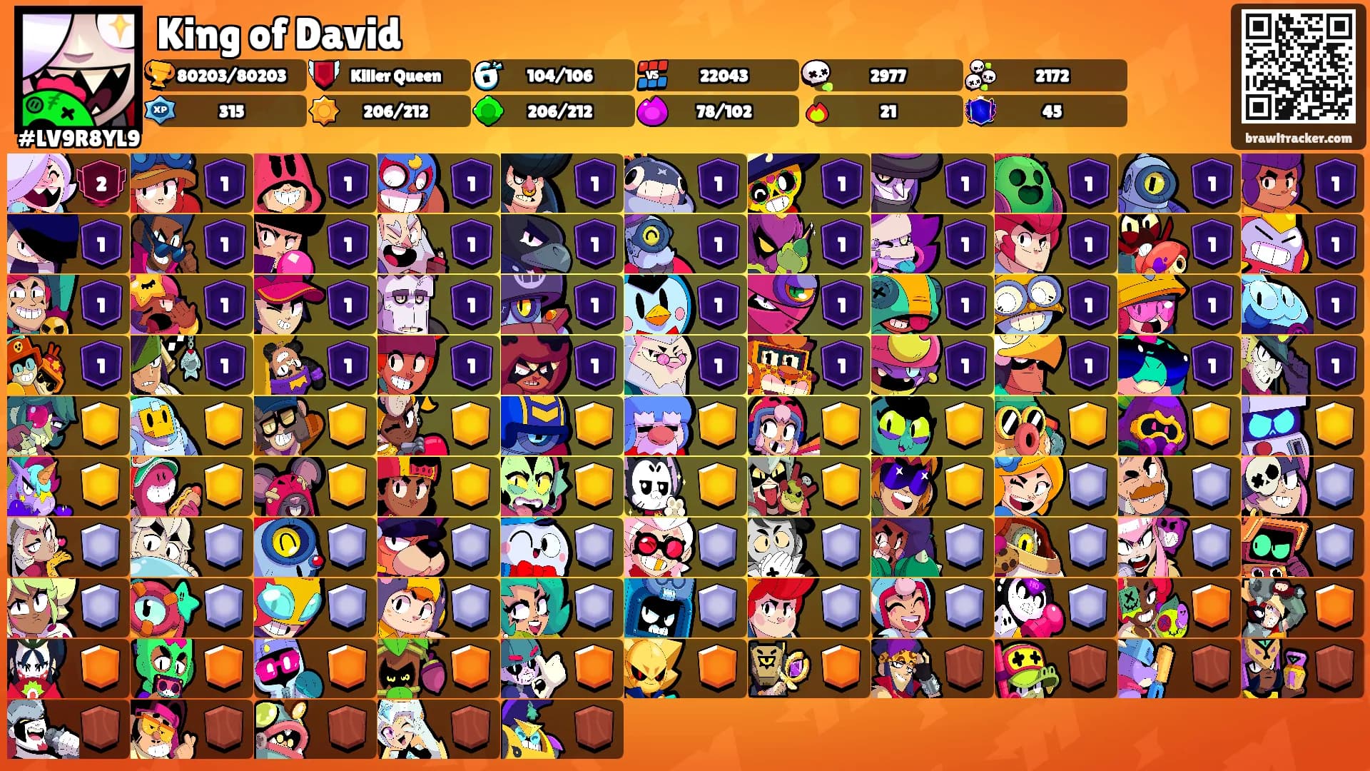 King of David's Ranks