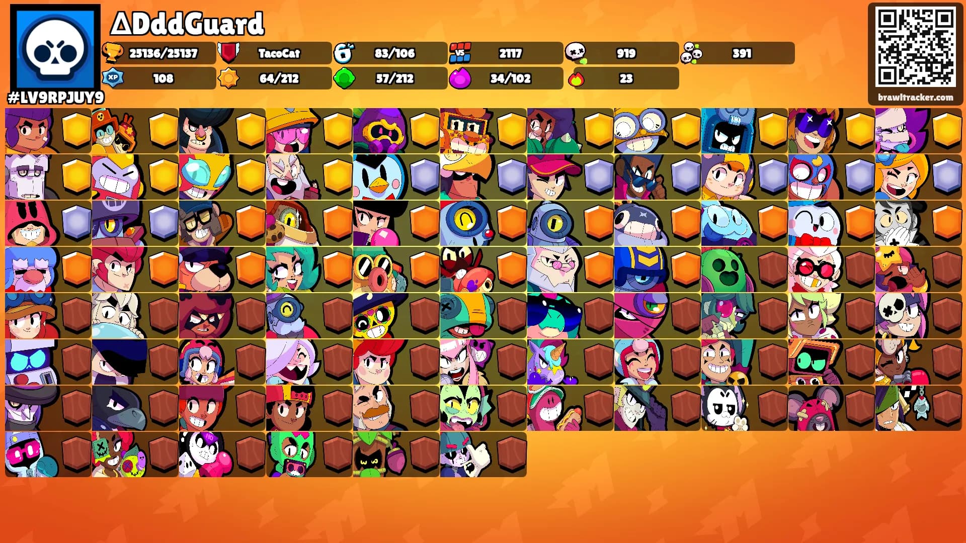 ∆DddGuard's Ranks