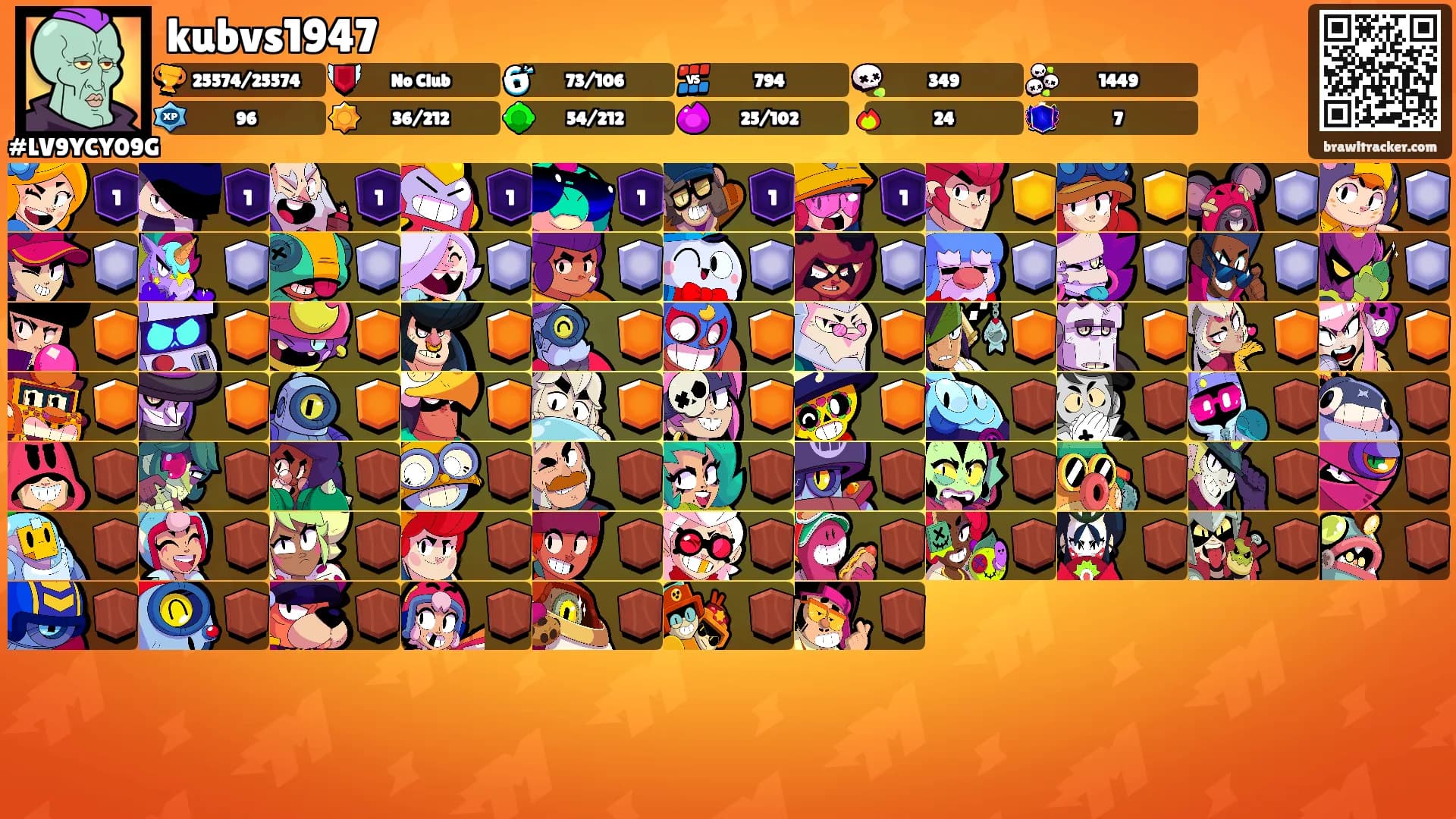 kubvs1947's Ranks