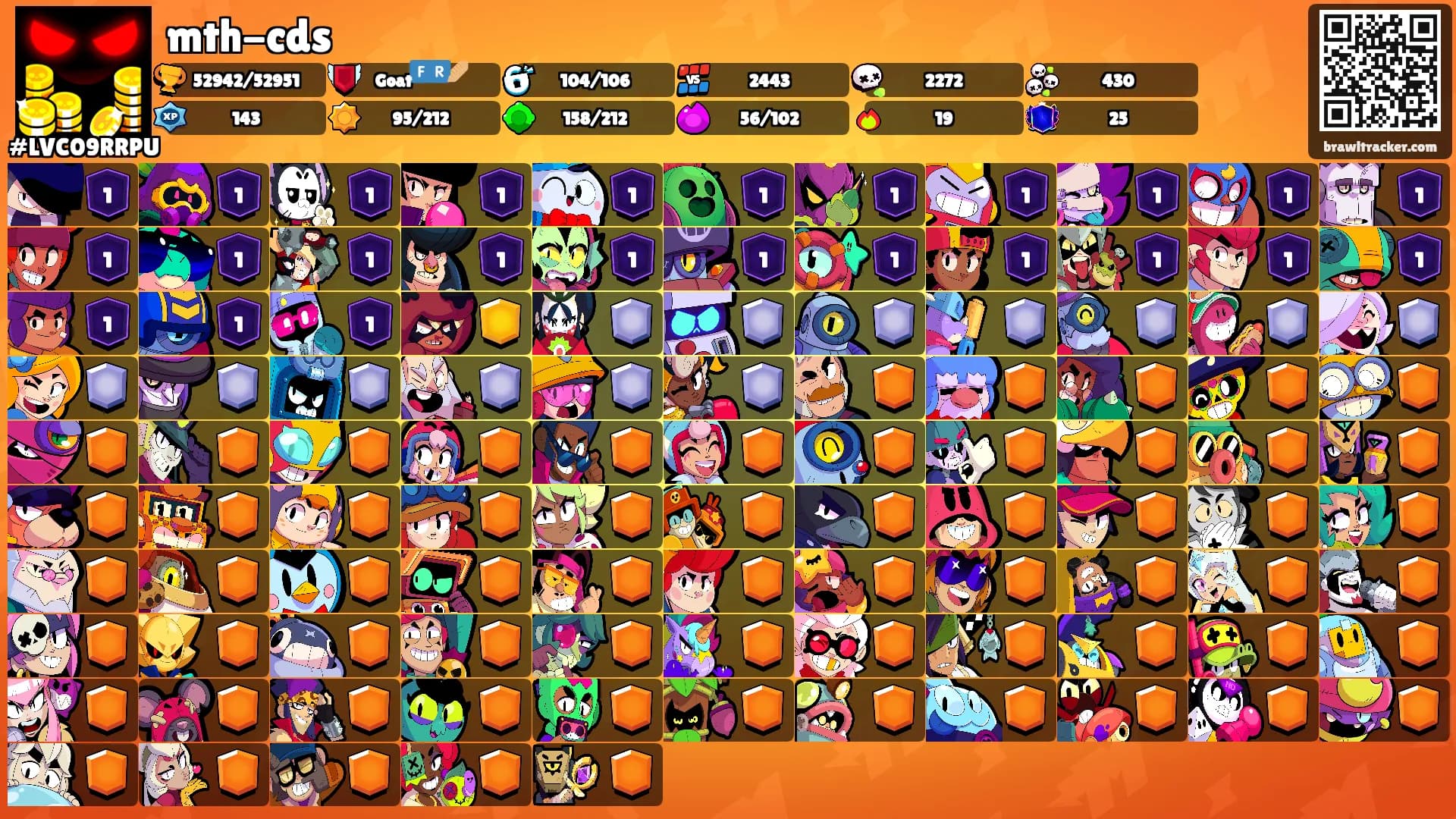 mth-cds's Ranks