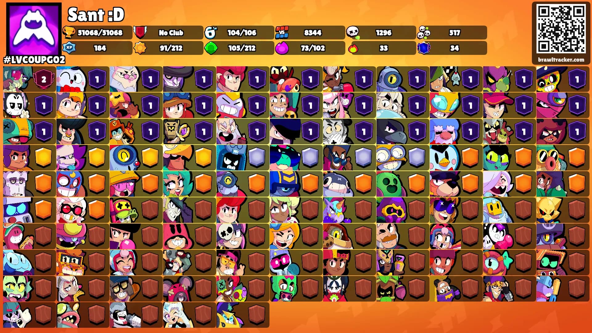 Sant :D's Ranks
