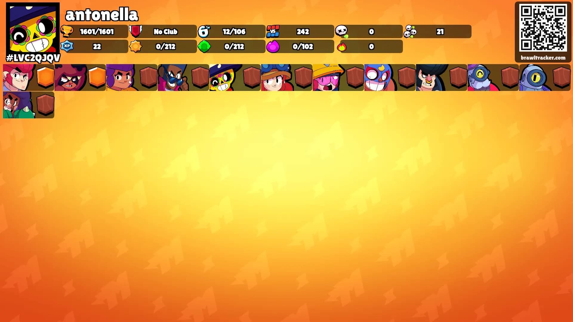 antonella's Ranks