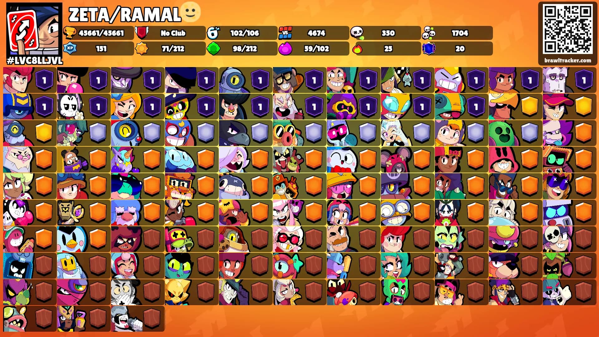 ZETA/RAMAL🌝's Ranks