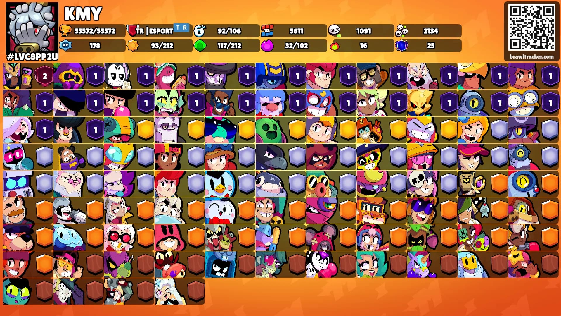 KMY's Ranks
